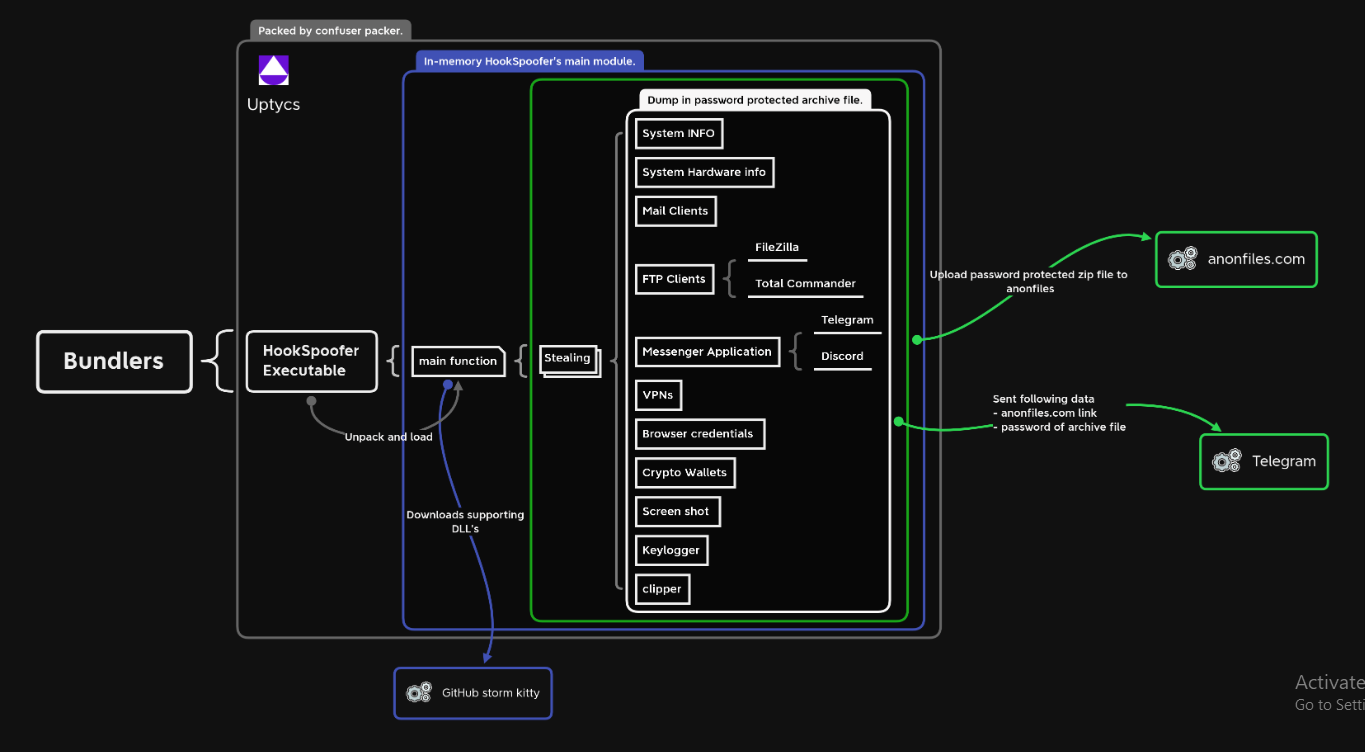 StormKitty Stealer 2025