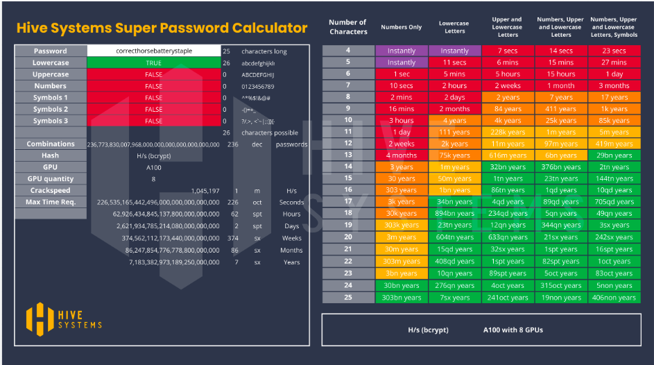 Ultimate Cracking And Hacking Pack 2024