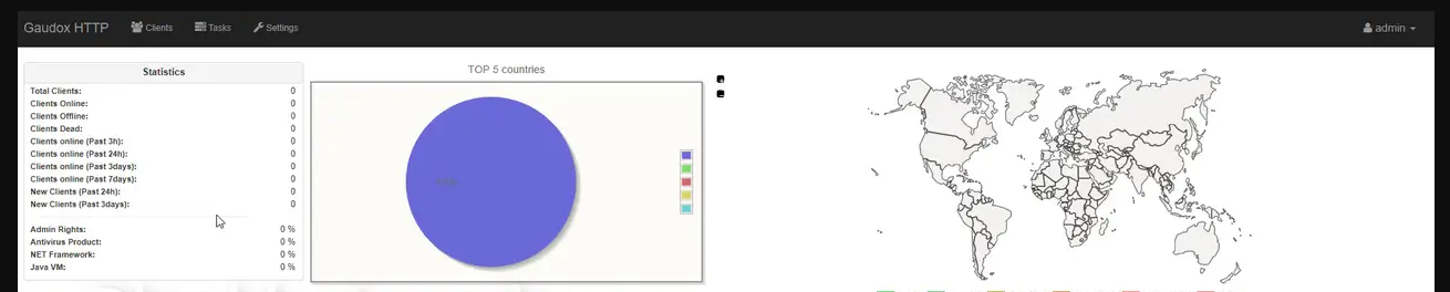 Gaudox Botnet v1.1.0.1