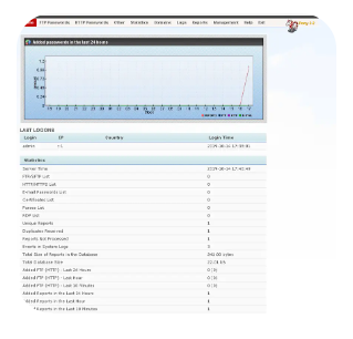 Pony 2.2 HTTP Botnet English