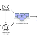 hMinerPTS Bitcoin Miner