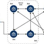 Pony HTTP Botnet credential-stealing malware
