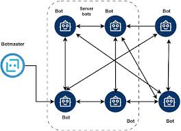 Pony HTTP Botnet credential-stealing malware