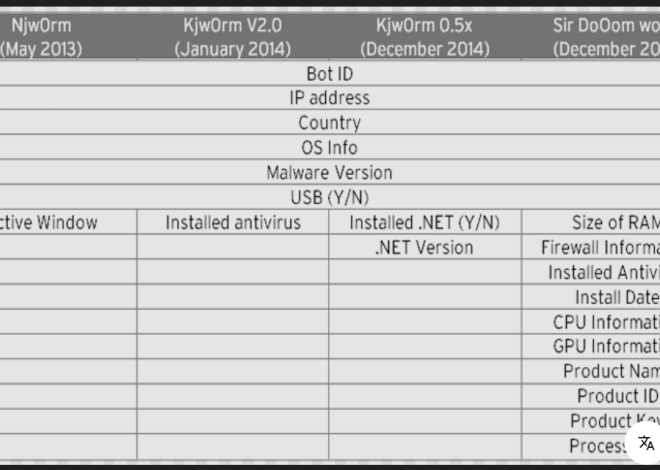 KJW0rm v0.5x – The Ultimate Threat Detection Tool for 2026