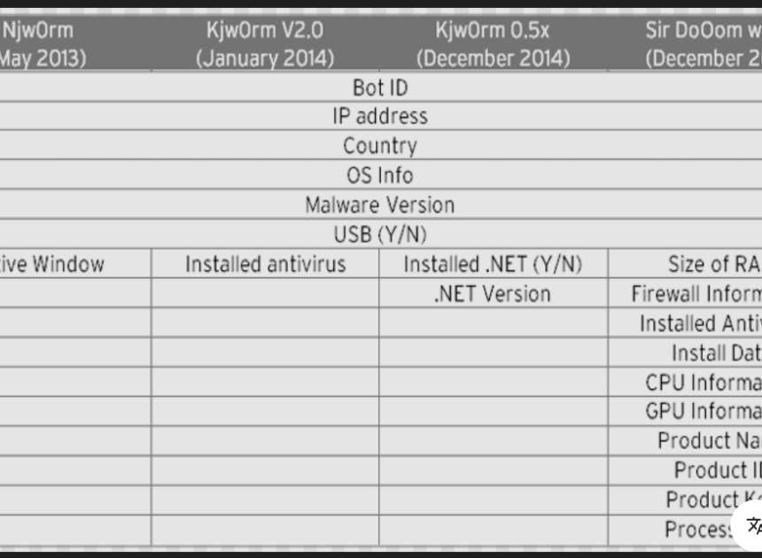 KJW0rm v0.5x – The Ultimate Threat Detection Tool for 2026