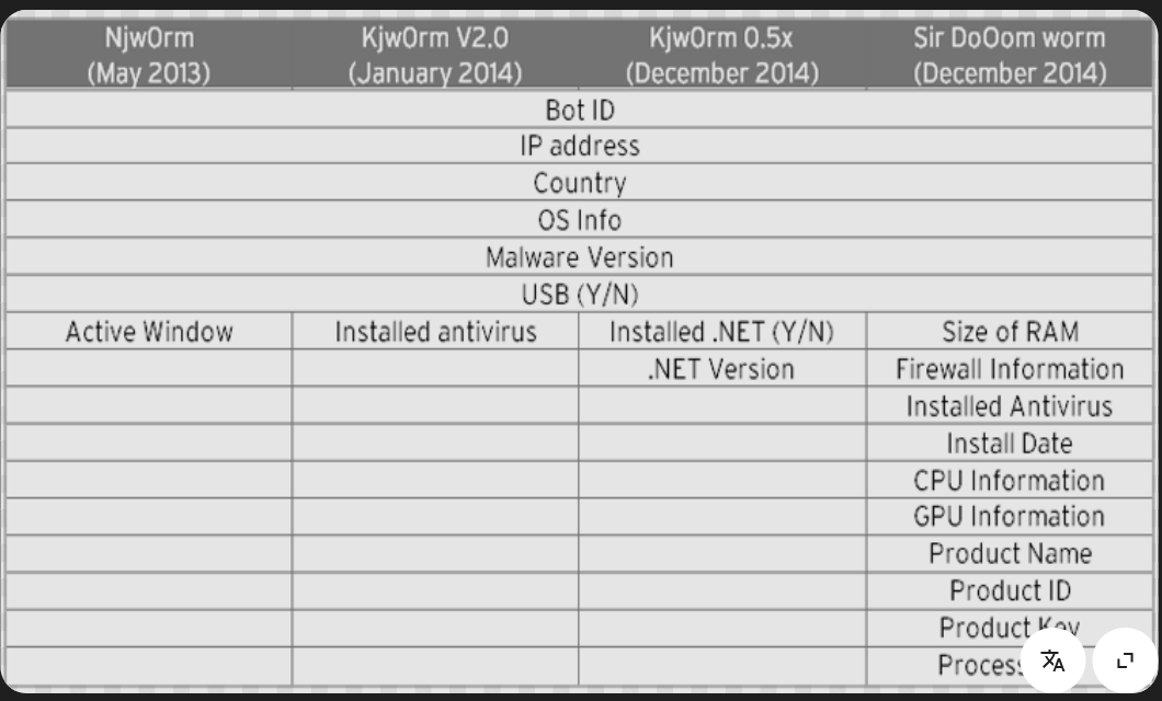 KJW0rm v0.5x – The Ultimate Threat Detection Tool for 2026