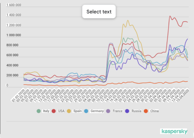 RDP Brute 2026 Advanced Cybersecurity Solution