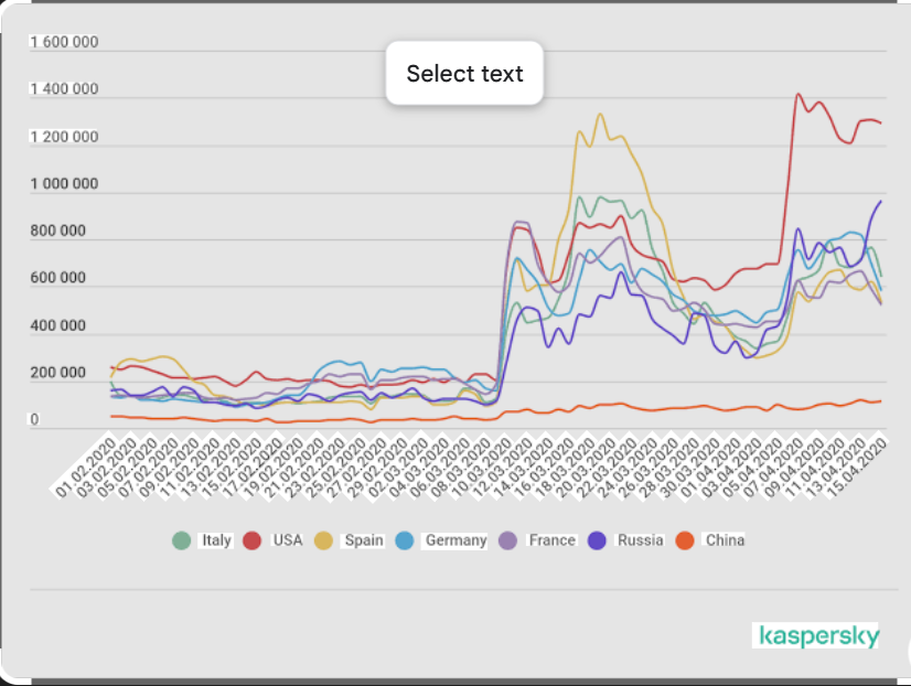 RDP Brute 2026 Advanced Cybersecurity Solution