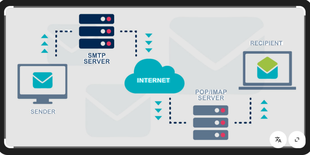 Webmail and SMTP Bruter 2026