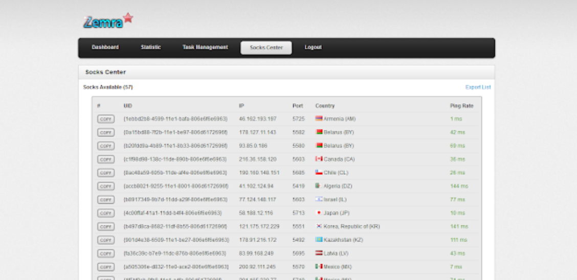 Enhance Your Network Security with Zemra Botnet 2026
