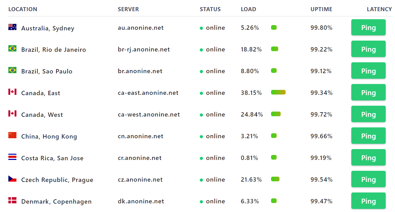 anonine vpn