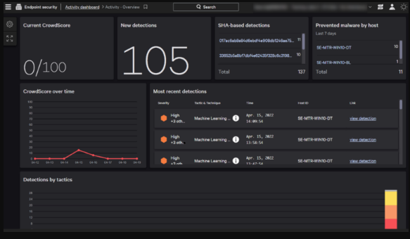 crowdstrike falcon 1